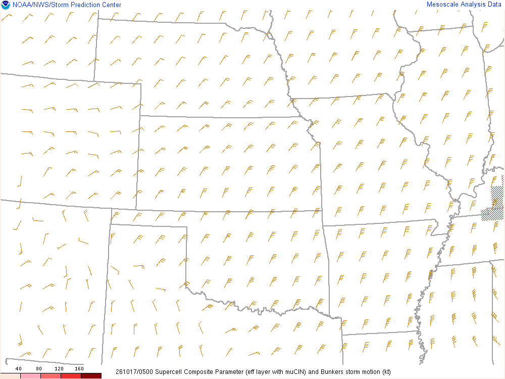 SPC mesoanalysis map, Supercell composite parameter, Central Plains region, analysis for 05Z. Its key and units are in SPC’s picture; what it shows is described beside it.