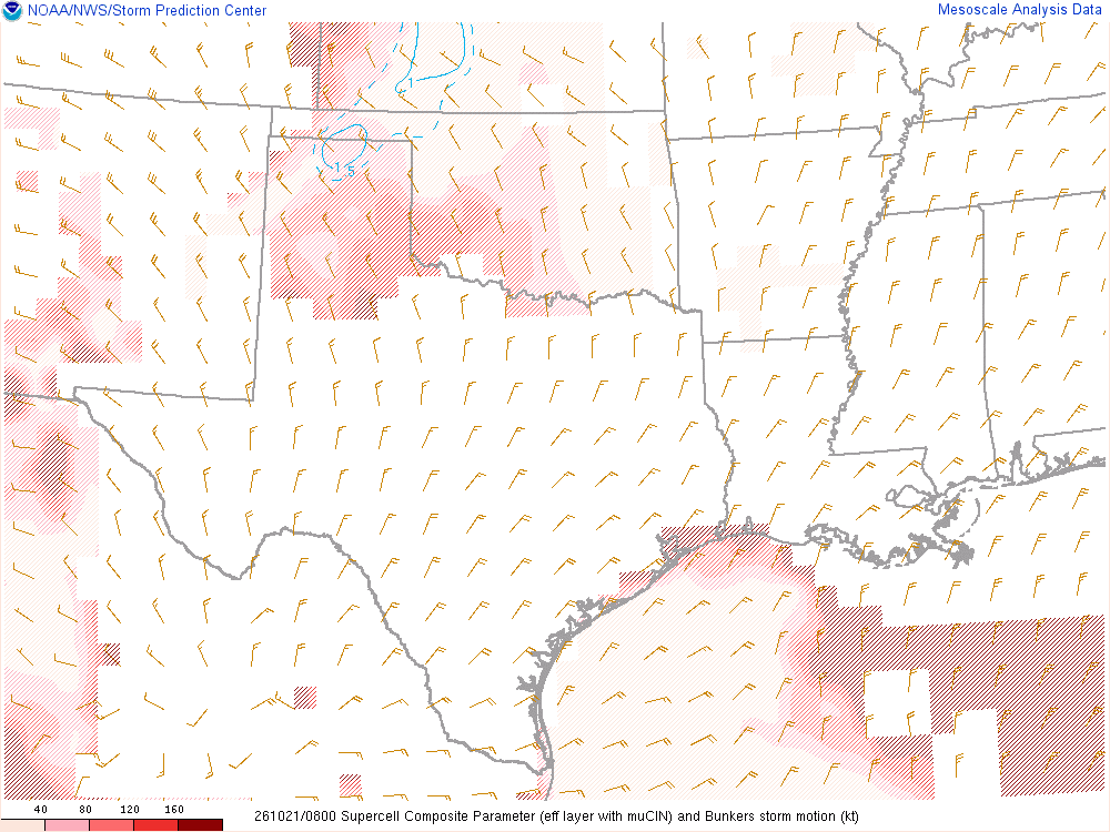 SPC mesoanalysis map, Supercell composite parameter, Southern Plains region, analysis for 08Z. Its key and units are in SPC’s picture; what it shows is described beside it.
