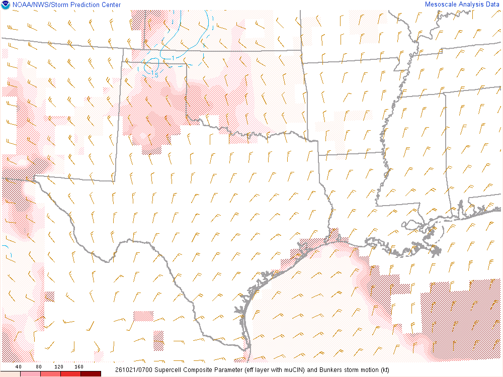 SPC mesoanalysis map, Supercell composite parameter, Southern Plains region, analysis for 07Z. Its key and units are in SPC’s picture; what it shows is described beside it.