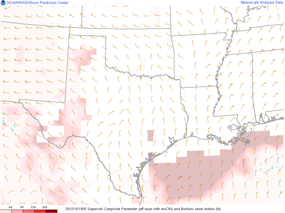 SPC mesoanalysis map, Supercell composite parameter, Southern Plains region, analysis for 19Z. Its key and units are in SPC’s picture; what it shows is described beside it.