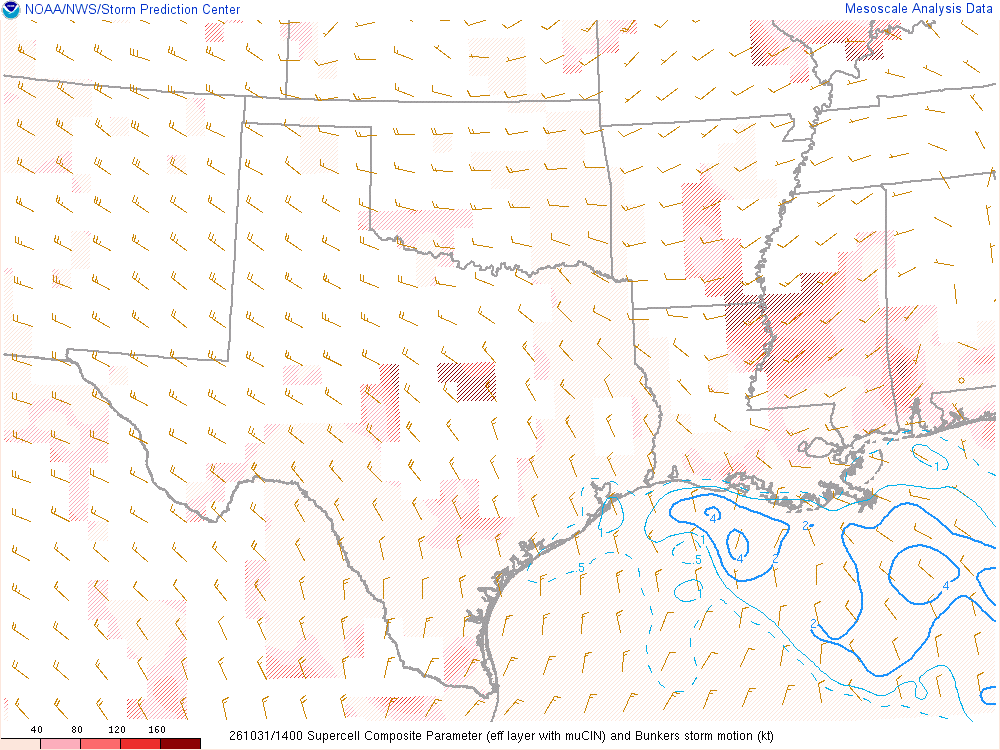 SPC mesoanalysis map, Supercell composite parameter, Southern Plains region, analysis for 14Z. Its key and units are in SPC’s picture; what it shows is described beside it.