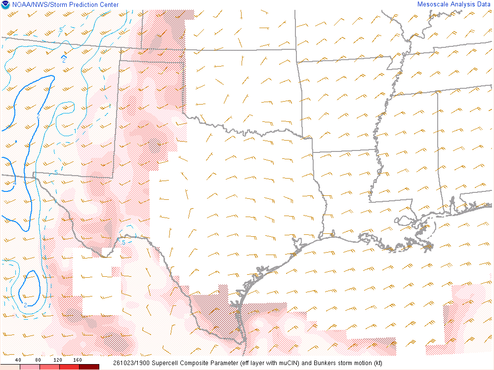 SPC mesoanalysis map, Supercell composite parameter, Southern Plains region, analysis for 19Z. Its key and units are in SPC’s picture; what it shows is described beside it.