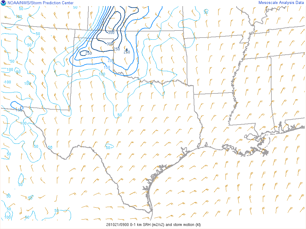 SPC mesoanalysis map, 0–1 km storm-relative helicity, Southern Plains region, analysis for 09Z. Its key and units are in SPC’s picture; what it shows is described beside it.