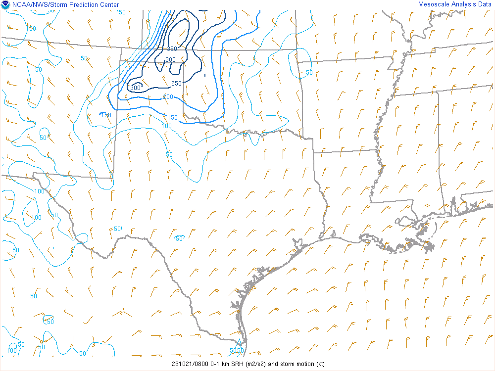 SPC mesoanalysis map, 0–1 km storm-relative helicity, Southern Plains region, analysis for 08Z. Its key and units are in SPC’s picture; what it shows is described beside it.