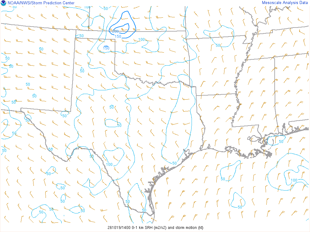 SPC mesoanalysis map, 0–1 km storm-relative helicity, Southern Plains region, analysis for 14Z. Its key and units are in SPC’s picture; what it shows is described beside it.