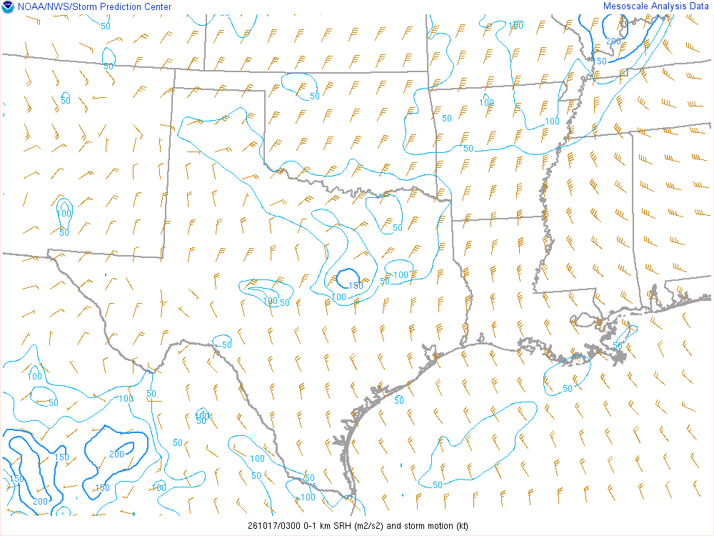 SPC mesoanalysis map, 0–1 km storm-relative helicity, Southern Plains region, analysis for 03Z. Its key and units are in SPC’s picture; what it shows is described beside it.
