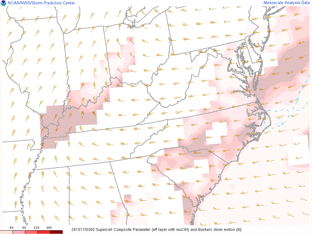 SPC mesoanalysis map, Supercell composite parameter, East Central region, analysis for 03Z. Its key and units are in SPC’s picture; what it shows is described beside it.