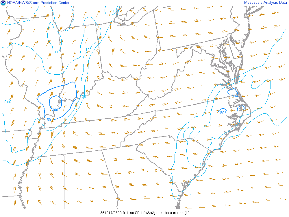 SPC mesoanalysis map, 0–1 km storm-relative helicity, East Central region, analysis for 03Z. Its key and units are in SPC’s picture; what it shows is described beside it.