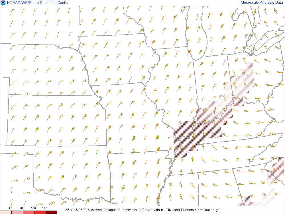 SPC mesoanalysis map, Supercell composite parameter, Midwest region, analysis for 03Z. Its key and units are in SPC’s picture; what it shows is described beside it.