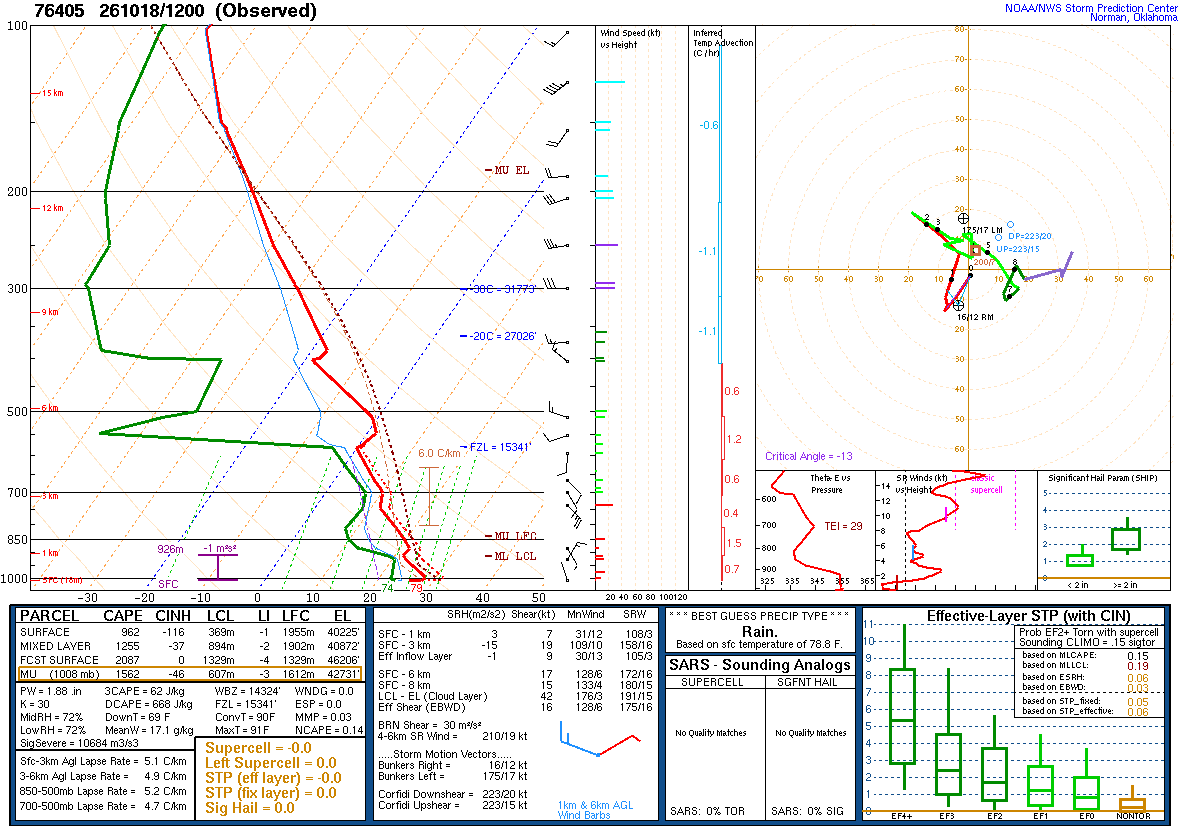 SPC’s skew-T diagram and hodograph of the sounding at La Paz, Mexico (76405), 12Z. Its levels are in the table below.