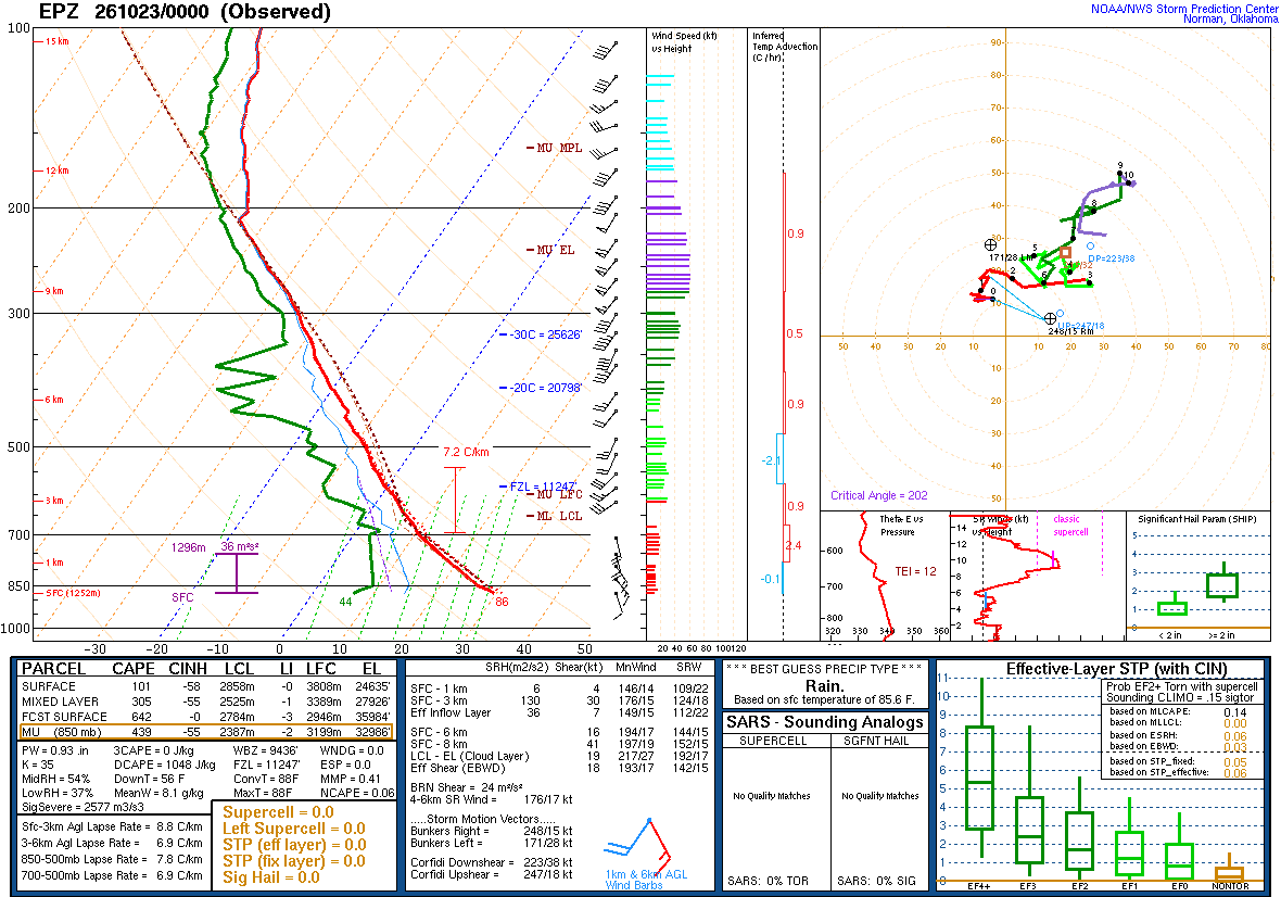 SPC’s skew-T diagram and hodograph of the sounding at Santa Teresa, NM (EPZ), 00Z. Its levels are in the table below.