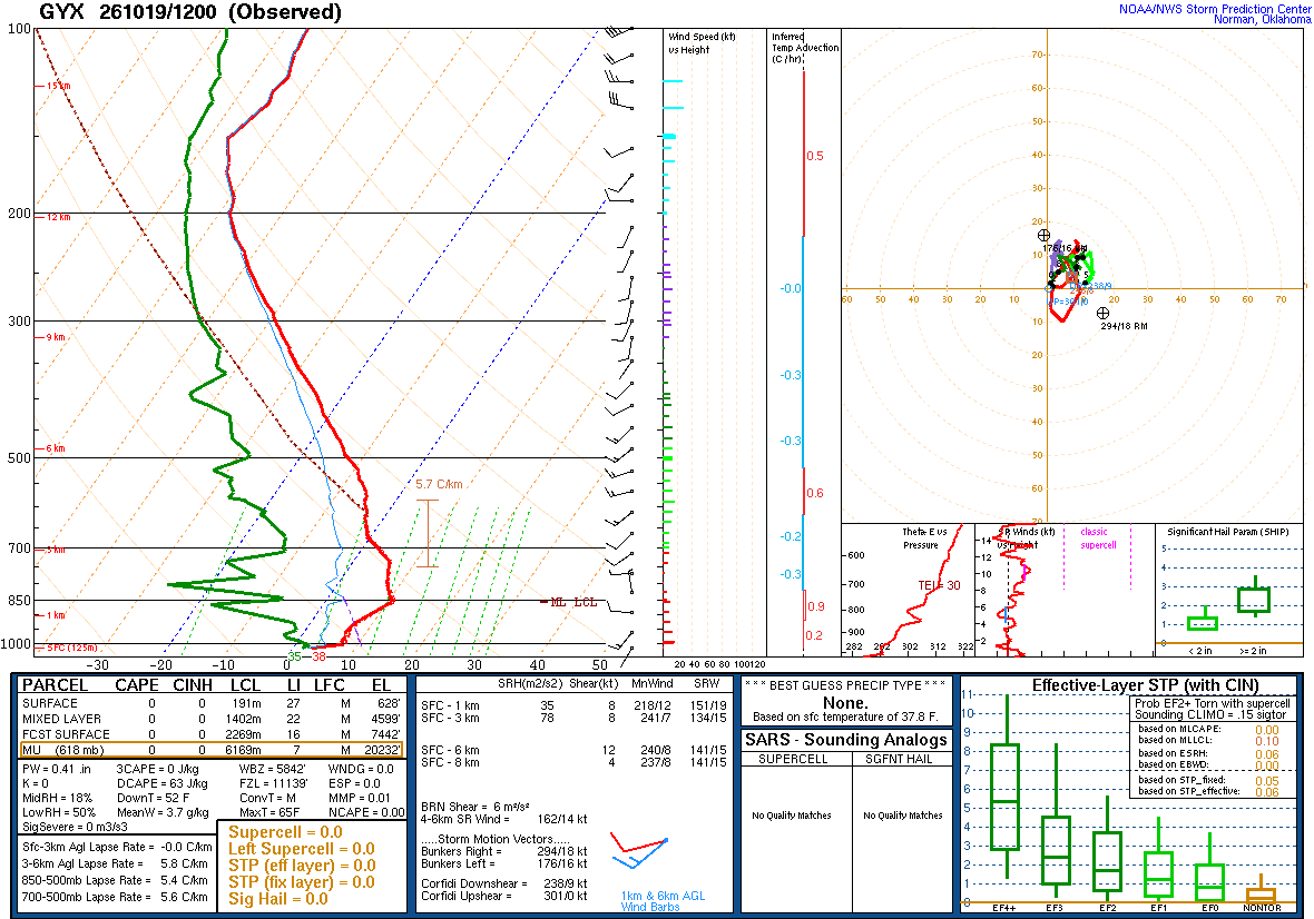SPC’s skew-T diagram and hodograph of the sounding at Gray, ME (GYX), 12Z. Its levels are in the table below.